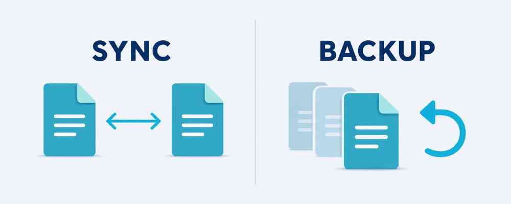 Cloud sync vs backup comparison for business data recovery